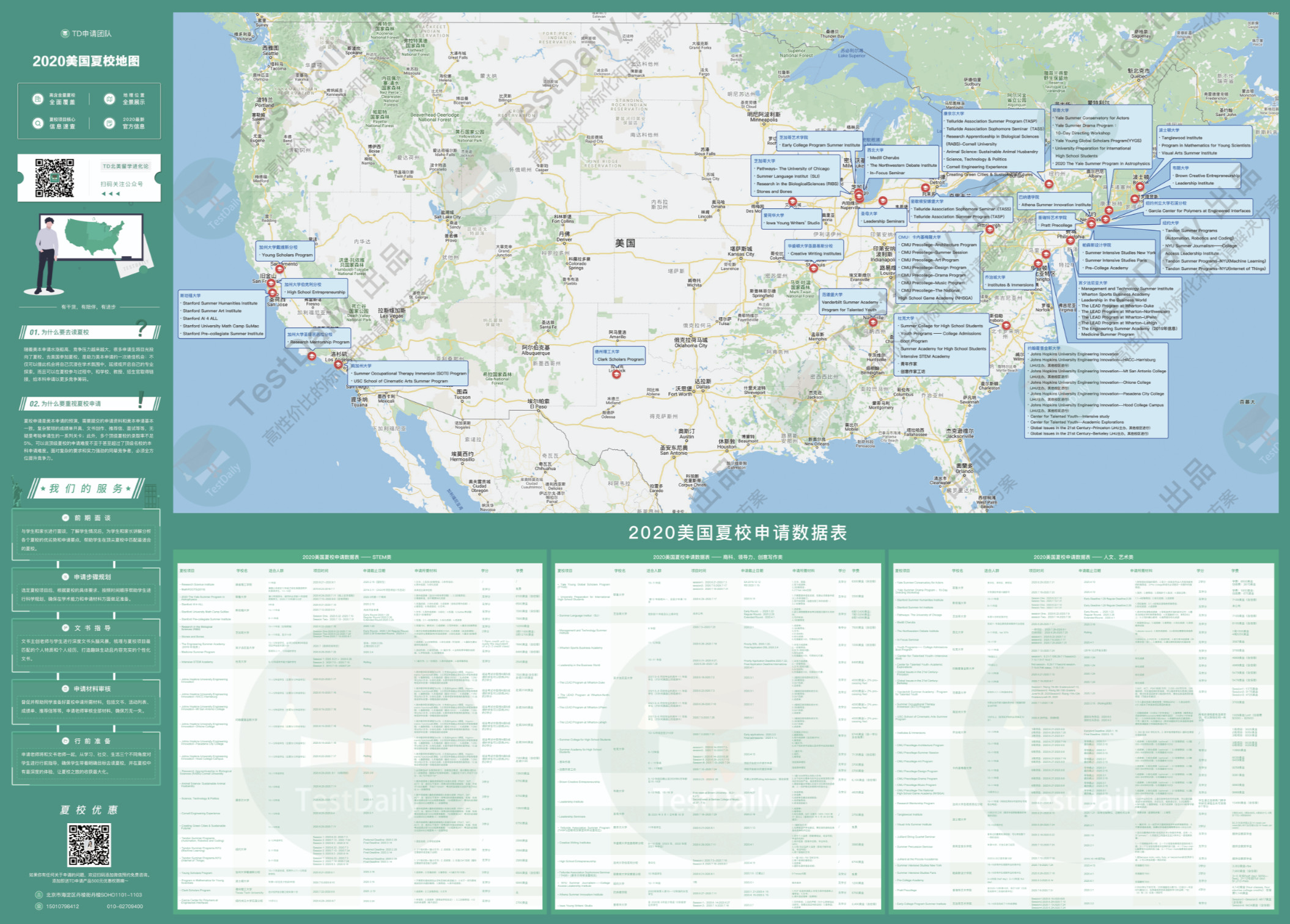 2020最新美国夏校地图，高含金量夏校申请/地理位置信息全覆盖，免费送