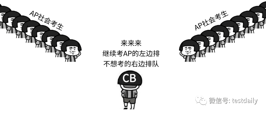 CB：中国大陆社会考生需在4月9日前确认是否继续参加2020年AP考试！