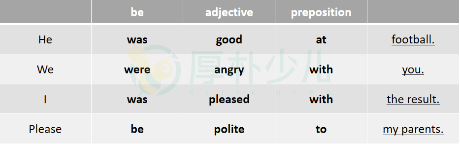 英语介词的固定搭配：be+adjective+preposition
