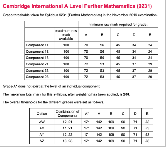 A Level进阶数学CIE/Edexcel(爱德思)考试局成绩等级评分细则-A Level进阶数学分数线及具体分数计算方法