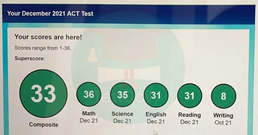 4个月ACT从29分提到33分|我的语法/阅读/数学/科学备考经验都在这里!