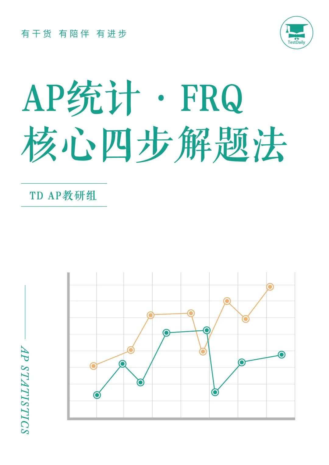 AP统计FRQ备考资源分享:AP统计FRQ核心四步解题法,带你解析题目直击考点！