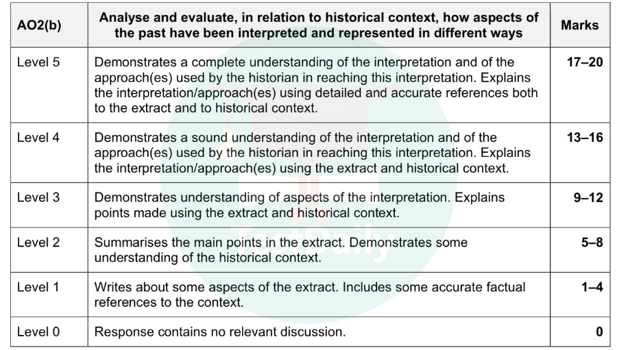 ​A Level历史备考经验:怎样在文科题目中拿到高分?A Level历史paper3/paper4如何踩拿分点?