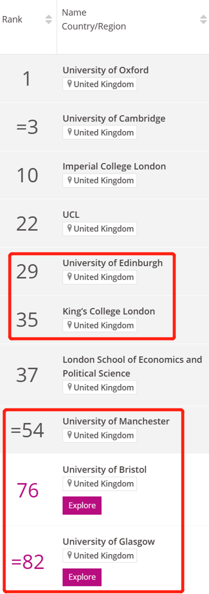 雅思分不够如何申请？TOP100英国大学哪些语言课程还在开放招生？课程时长/学费价格盘点！