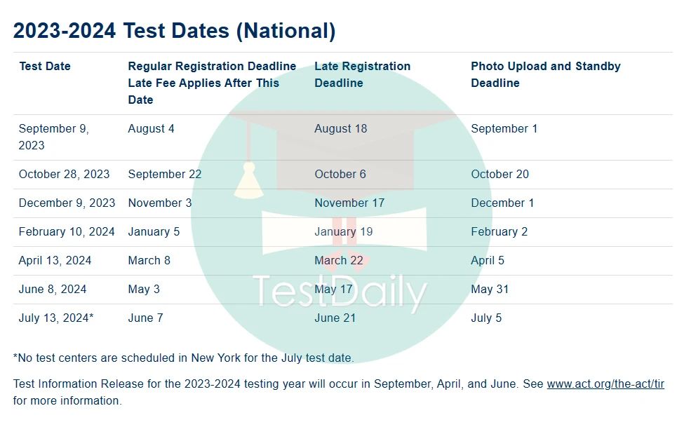 2023下半年SAT/ACT考试时间公布：国际考区及美国考区考试时间/报名截止日期/转考申请截止日/出分时间！