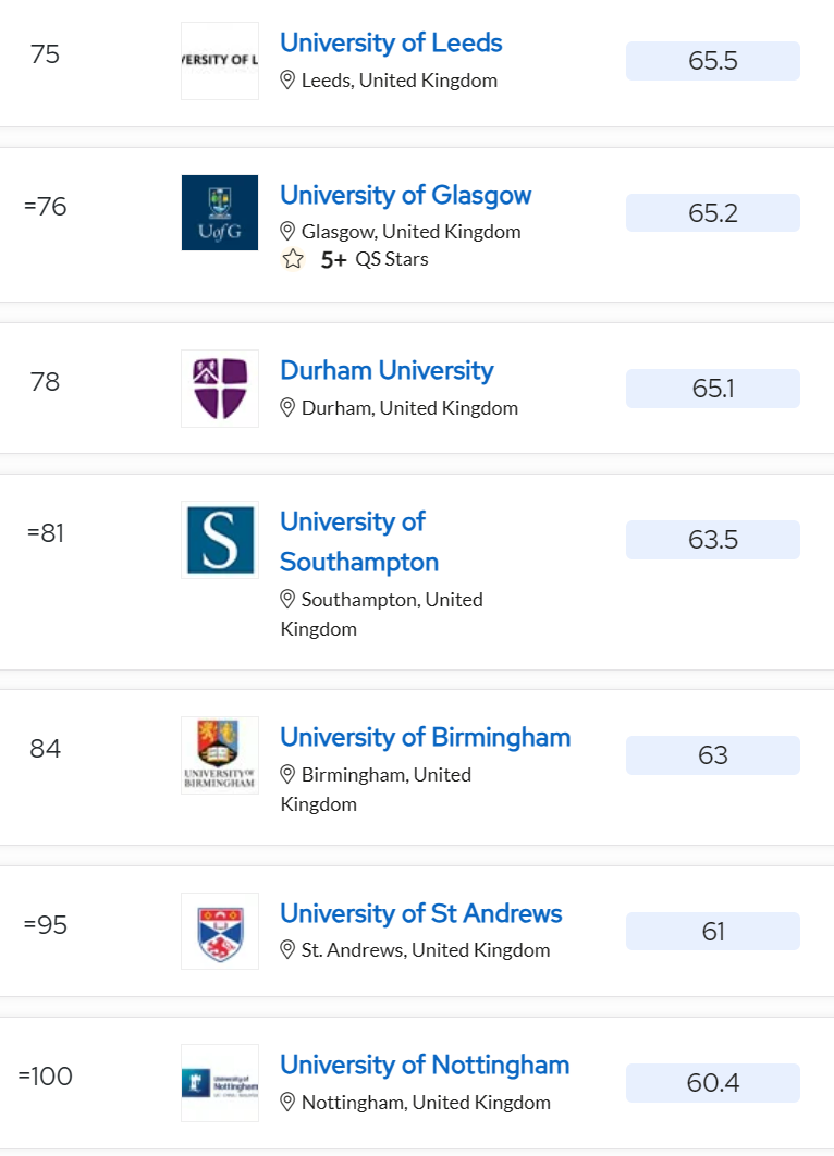 2024英国大学TOP100申请要求汇总：申请流程/语言成绩要求/截止日期等重要注意细节都在这里！